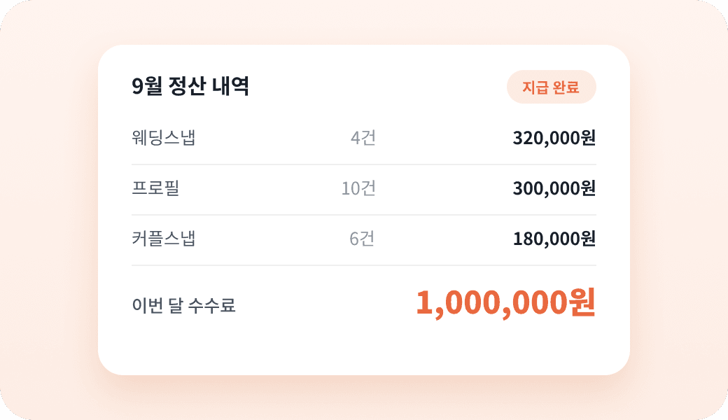 9월 정산 내역과 이번 달 수수료 88,000원을 보여주는 정산 카드